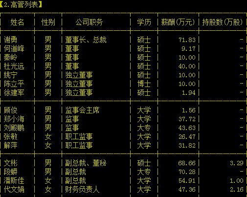 昆百大A监事会主席顾俊窗口期买股