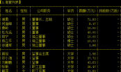 昆百大A监事会主席顾俊窗口期买股 或涉嫌违规交易