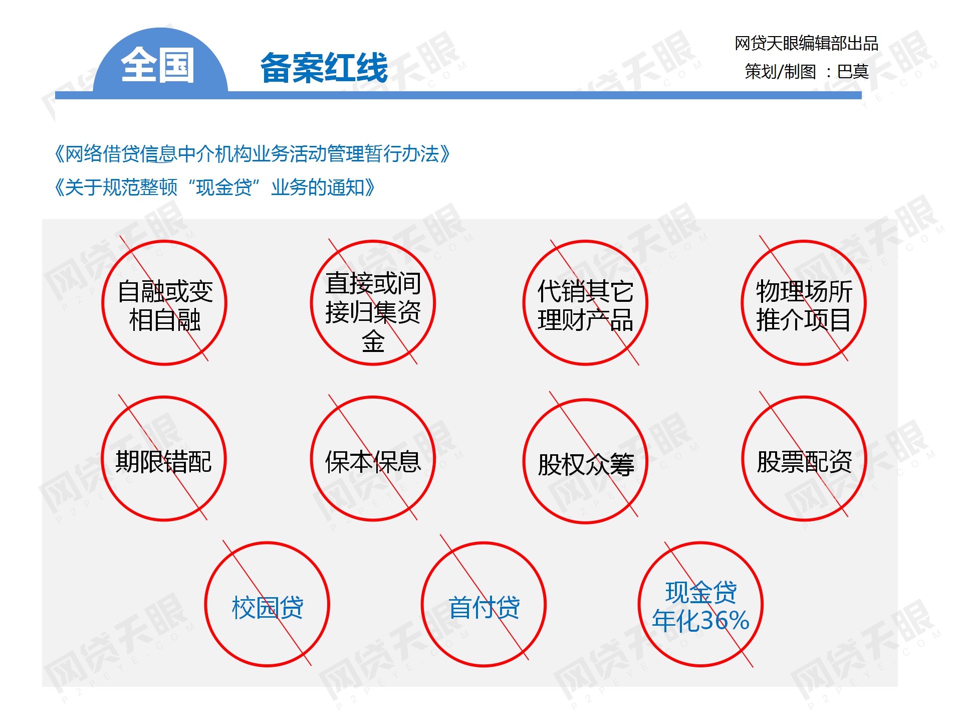 独家：全国主要地区P2P网贷备案手册（组图）2