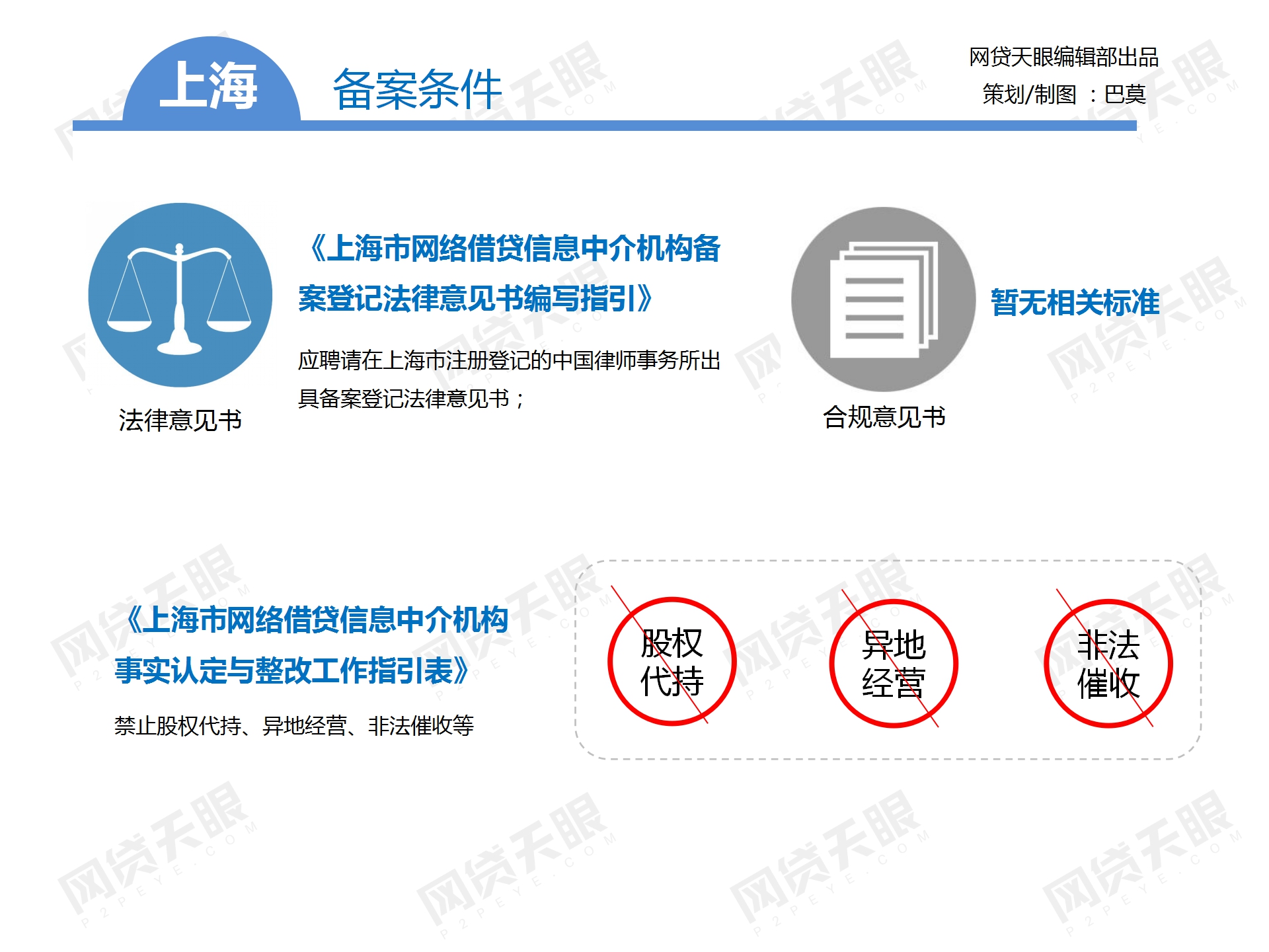 独家：全国主要地区P2P网贷备案手册（组图）6