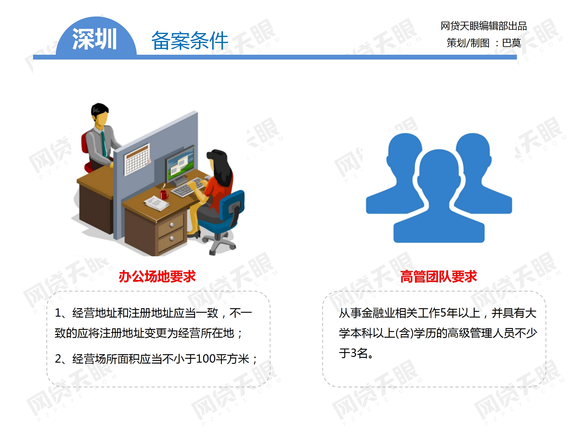 独家：全国主要地区P2P网贷备案手册（组图）8