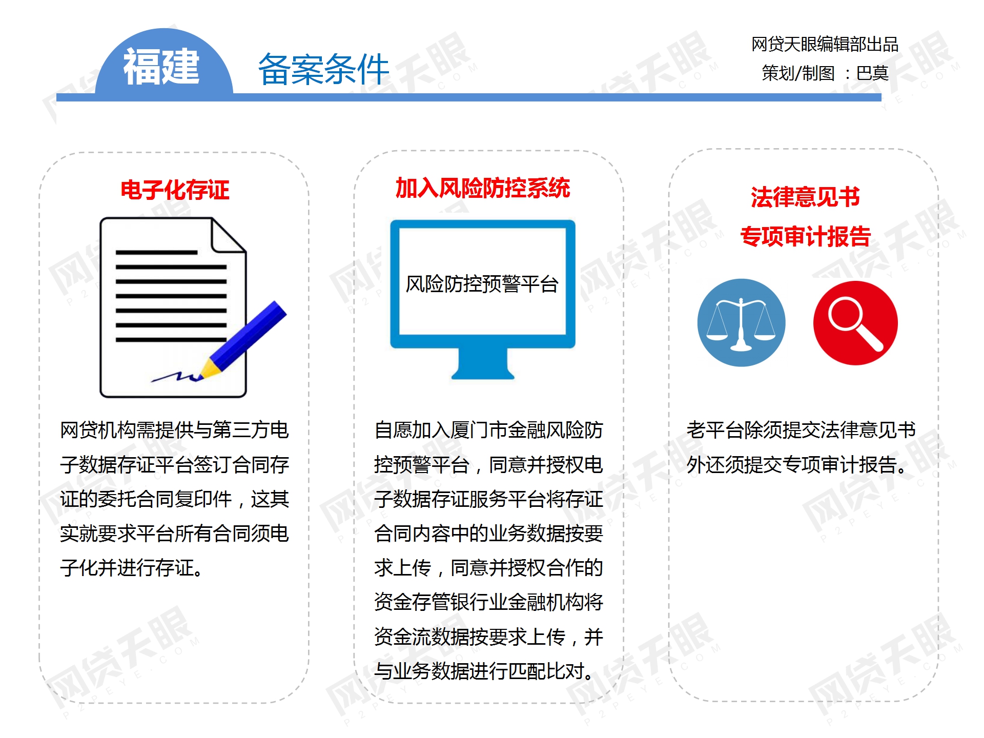 独家：全国主要地区P2P网贷备案手册（组图）10