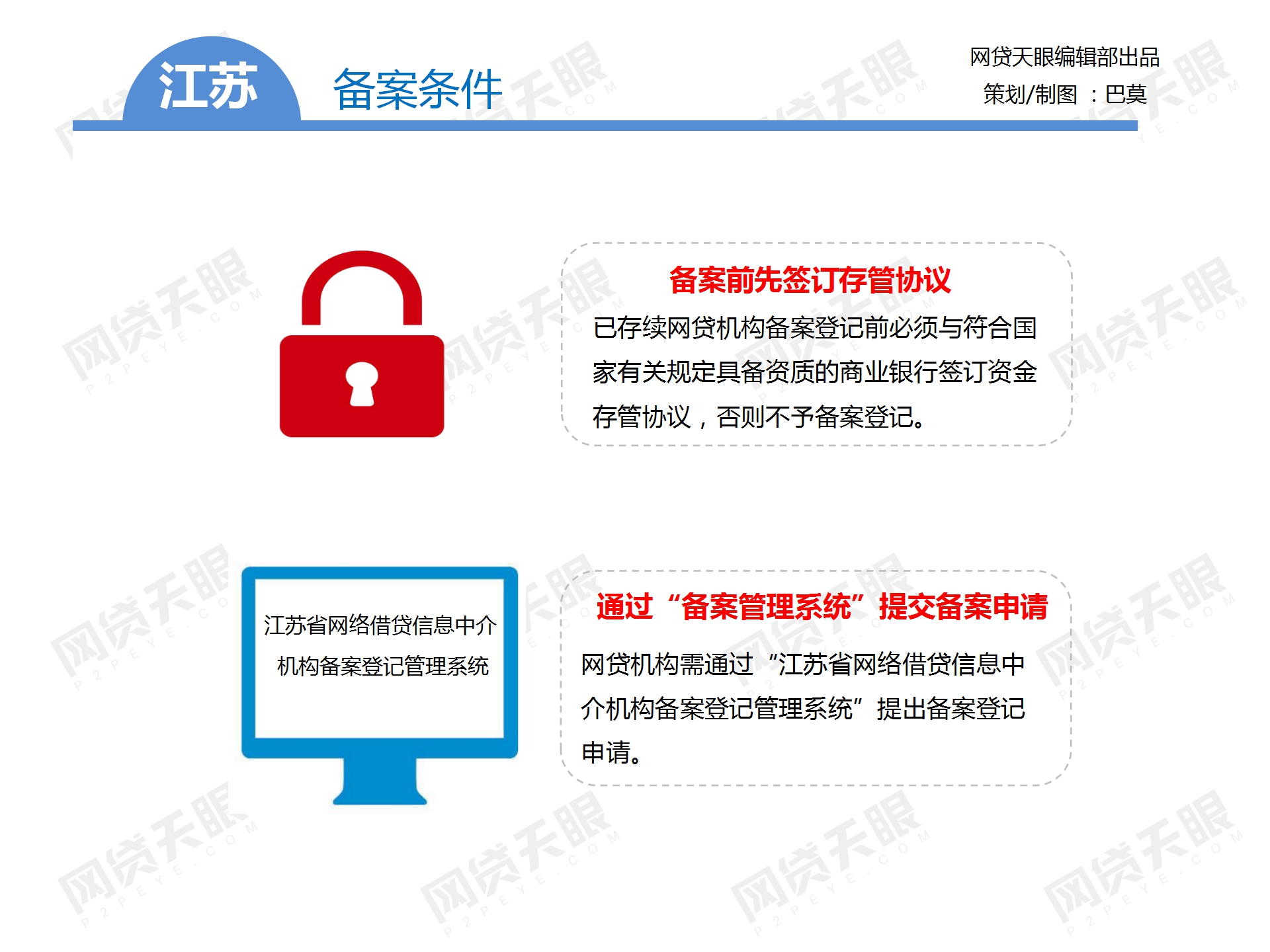 独家：全国主要地区P2P网贷备案手册（组图）12