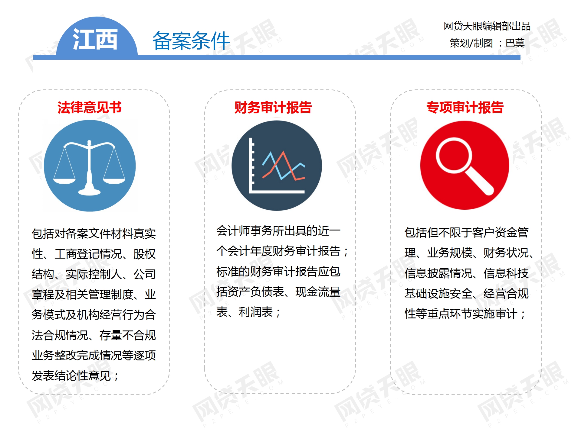 独家：全国主要地区P2P网贷备案手册（组图）13