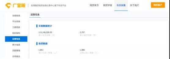 钜盛华被刘姝威怒怼,旗下广金所网贷业务存隐患?1 钜盛华被刘姝威怒怼,旗下广金所网贷业务存隐患?1