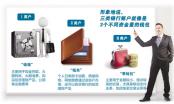 央行改进个人银行账户分类管理 如何用好三个