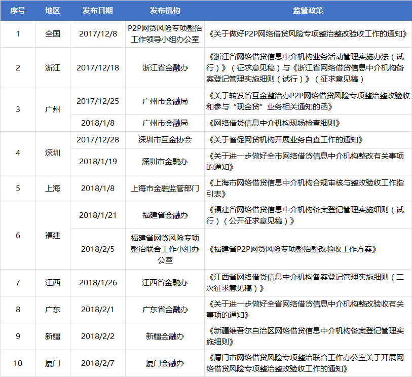 2月网贷评级综合实力TOP80排行榜1