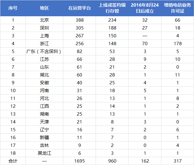2月网贷评级综合实力TOP80排行榜2