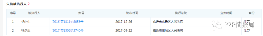 震惊！365易贷借款人竟多次被列为失信被执行人5