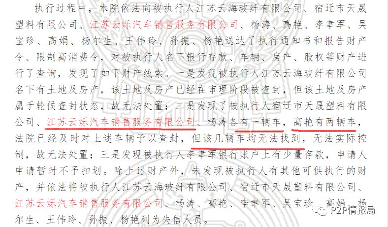 震惊！365易贷借款人竟多次被列为失信被执行人6