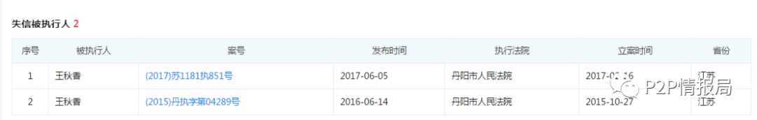 震惊！365易贷借款人竟多次被列为失信被执行人15