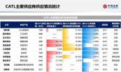 “独角兽”宁德时代拿批文：募资总额大幅缩水