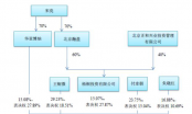 从航空到婚恋再到无人机，战略摇摆的德奥通航能否找到出路