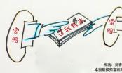 陈年旧案或变身黑天鹅，兄弟科技祸不单行 