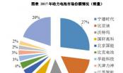 朋友圈和铁娘子撑不起先天缺憾，宁德时代会挤垮半数同行吗